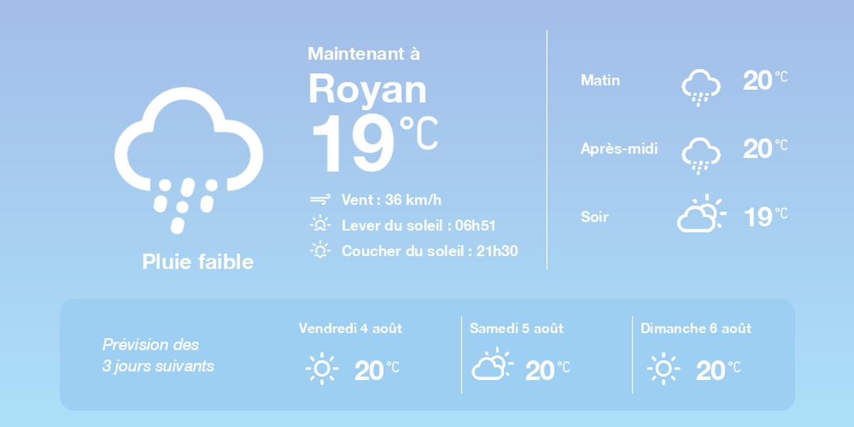 , La météo à Royan du jeudi 3 août 2023