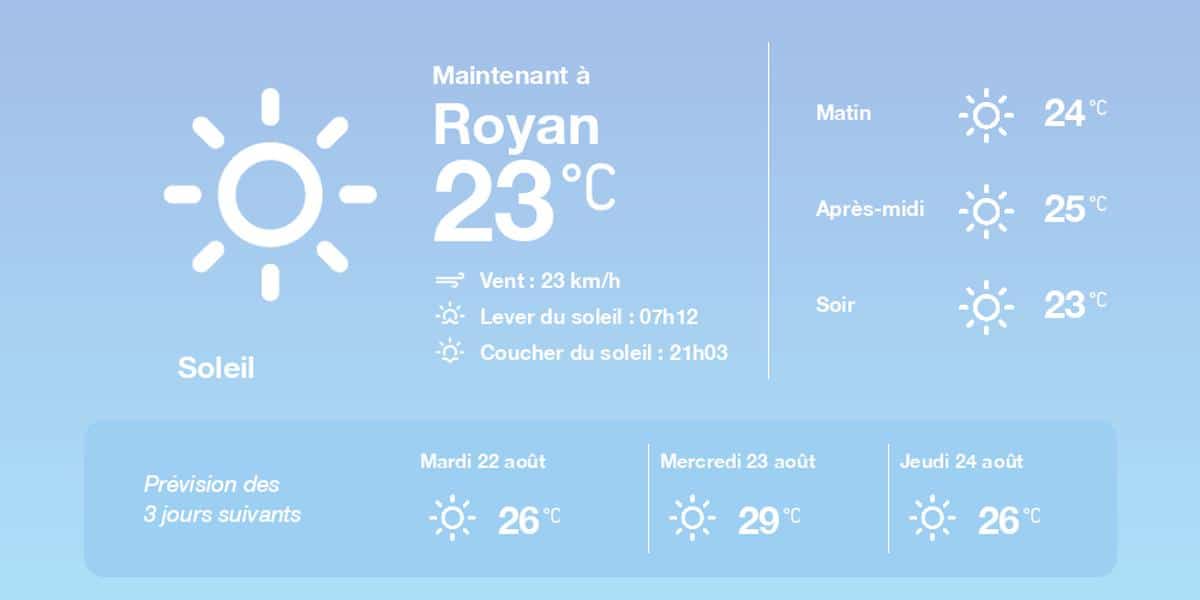 , La météo à Royan du lundi 21 août 2023