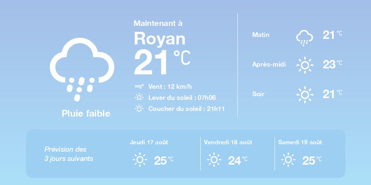 , La météo à Royan du mercredi 16 août 2023