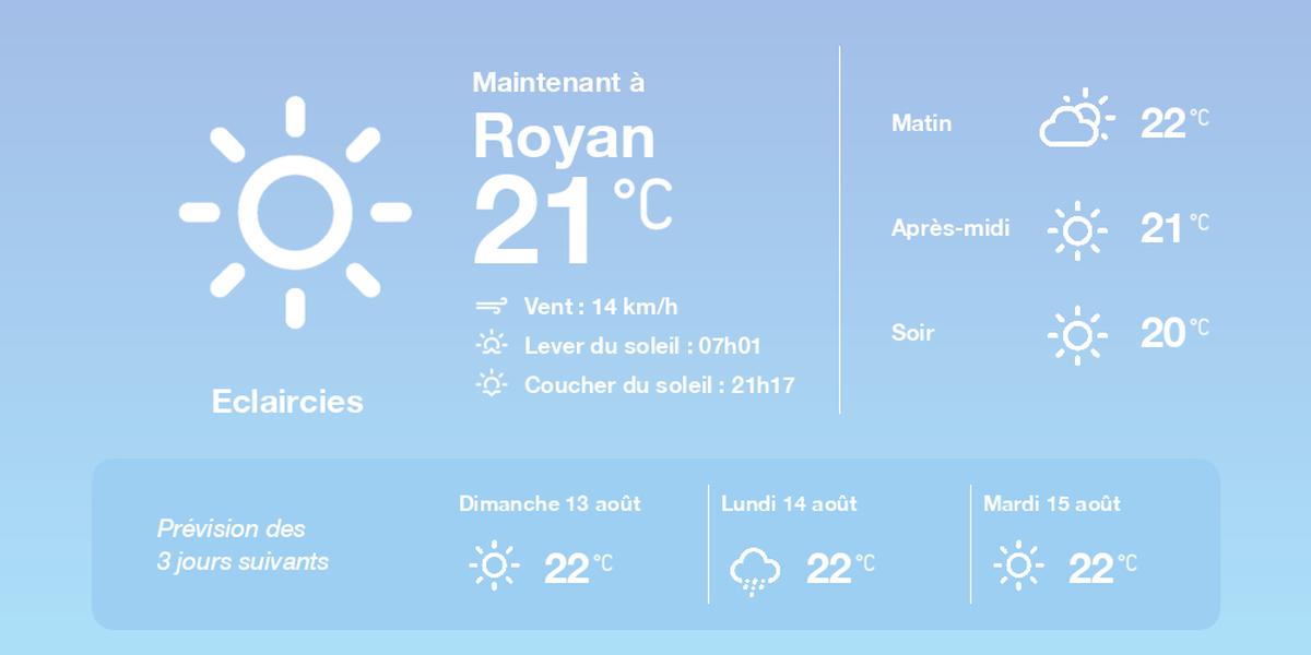 , La météo à Royan du samedi 12 août 2023