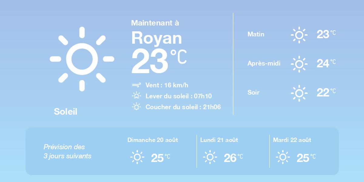 , La météo à Royan du samedi 19 août 2023