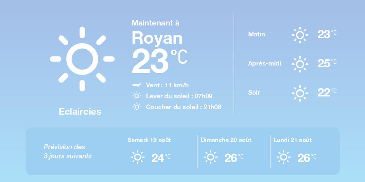, La météo à Royan du vendredi 18 août 2023