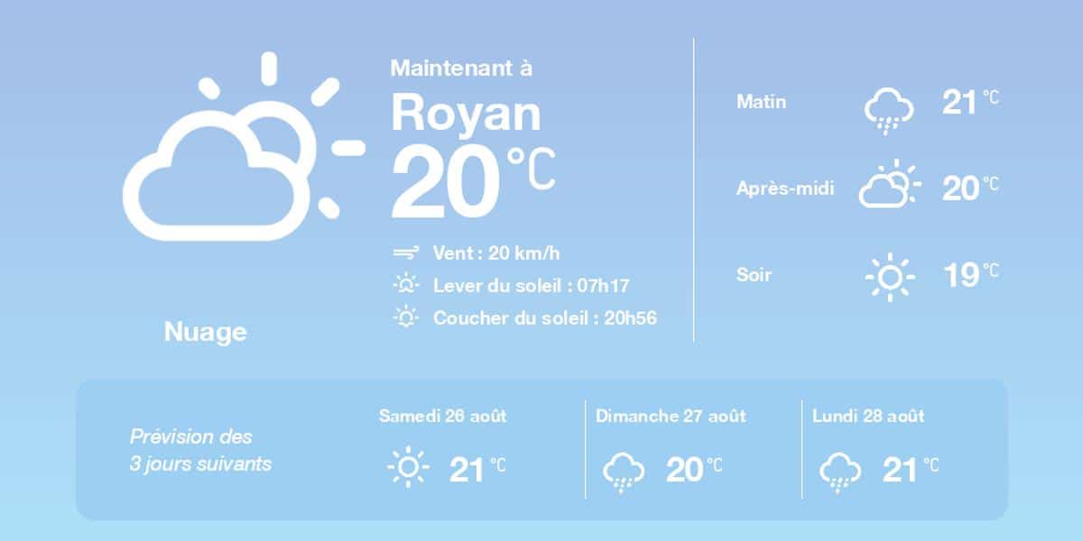 , La météo à Royan du vendredi 25 août 2023