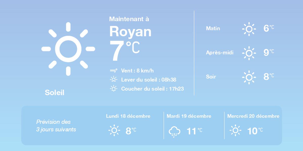 , La météo à Royan du dimanche 17 décembre 2023