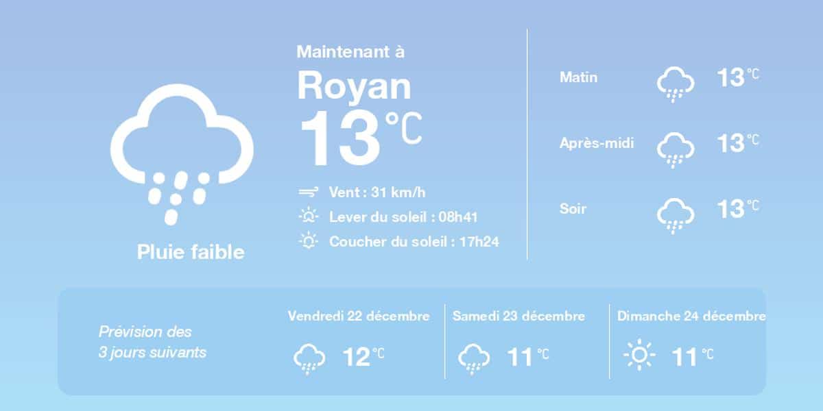 La météo à Royan du jeudi 21 décembre 2023
