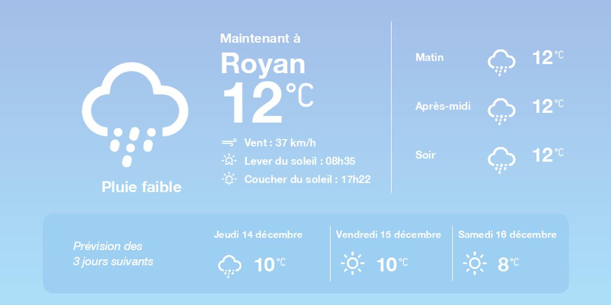 , La météo à Royan du mercredi 13 décembre 2023