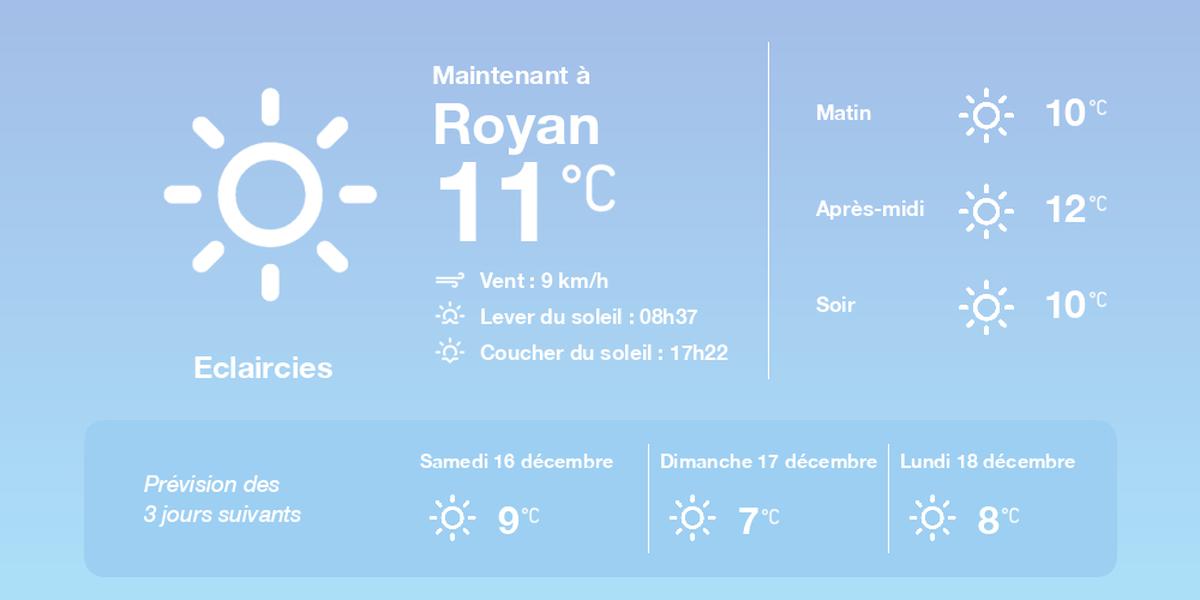 , La météo à Royan du vendredi 15 décembre 2023