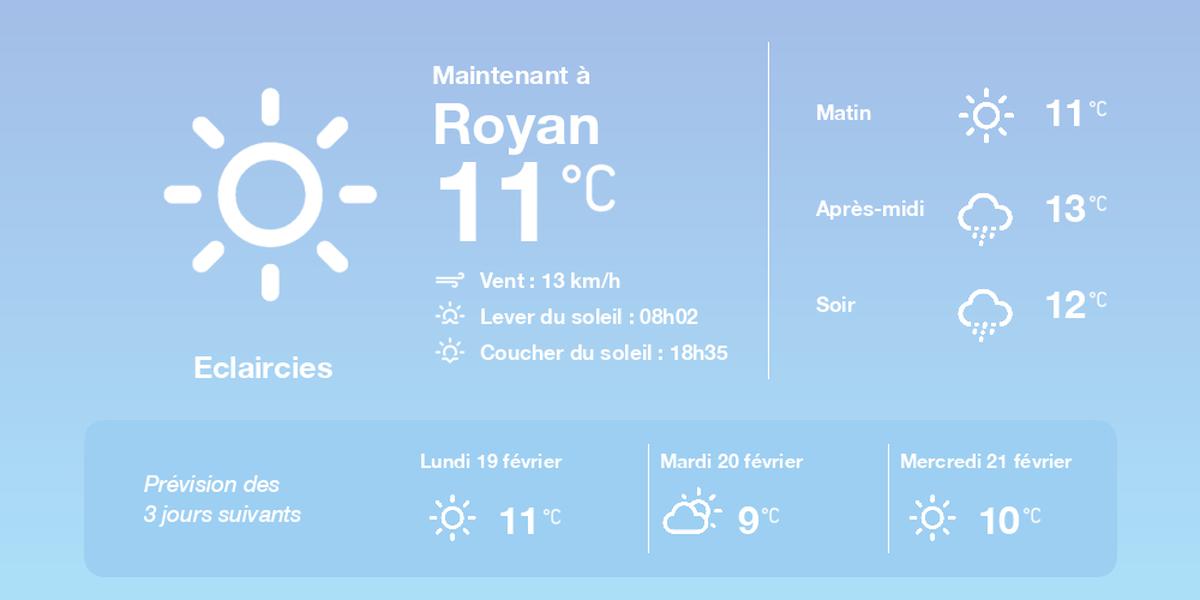 , La météo à Royan du dimanche 18 février 2024