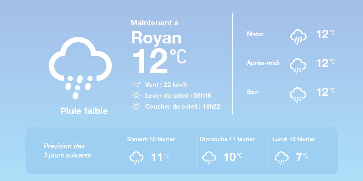 , La météo à Royan du vendredi 9 février 2024