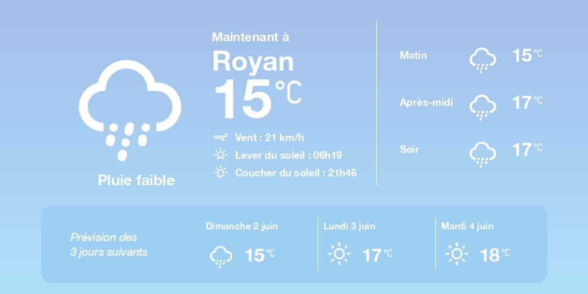 , La météo à Royan du samedi 1er juin 2024